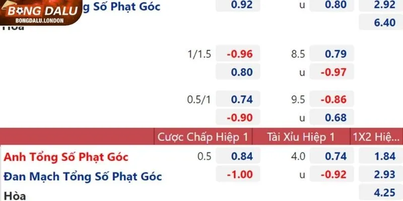 Tổng quan về kèo bóng đá trực tuyến trên các nền tảng