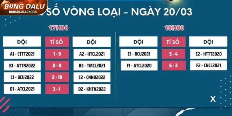 Khái quát chuyên mục Tỷ Số Trực Tuyến tại BONGDALU